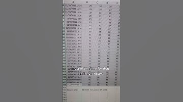 Checking CPU temps