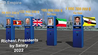 Celebrity COMPARISON: Salaries of the Presidents 2023 Net Worth