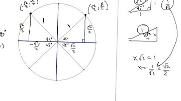 13 3 4 parts of the unit circle