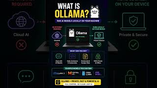Run AI on Your Laptop? Use Ollama 😳 #ollama #ai #devops #short #shorts #agenticai #mcp #genai