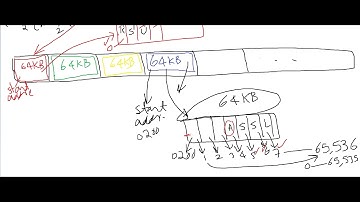 23 segmented memory model base address offset address