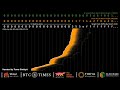 Bitcoin target hash animation w tomer strolight 52924 update