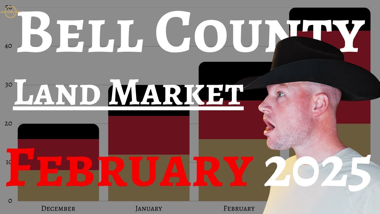 Texas Land Market SHIFT - What Bell County Needs to know