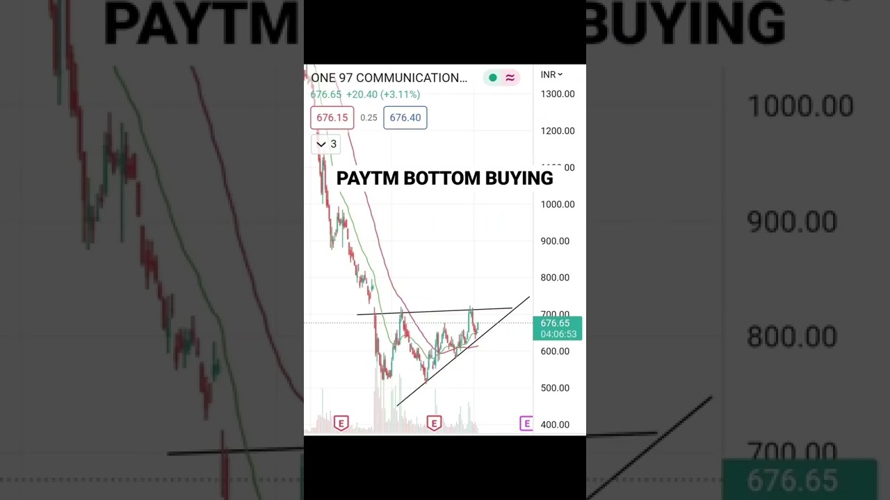 #PAYTM