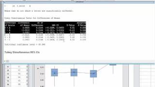 Minitab - One Way ANOVA
