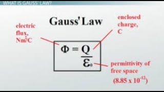 Ch  27, problem 38 example screencast