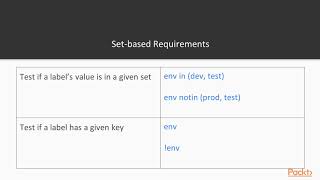 Working with Advanced Docker Operations: Labels and Selectors | packtpub.com