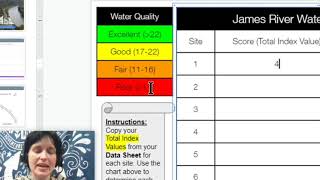 James River - Water Quality Analysis