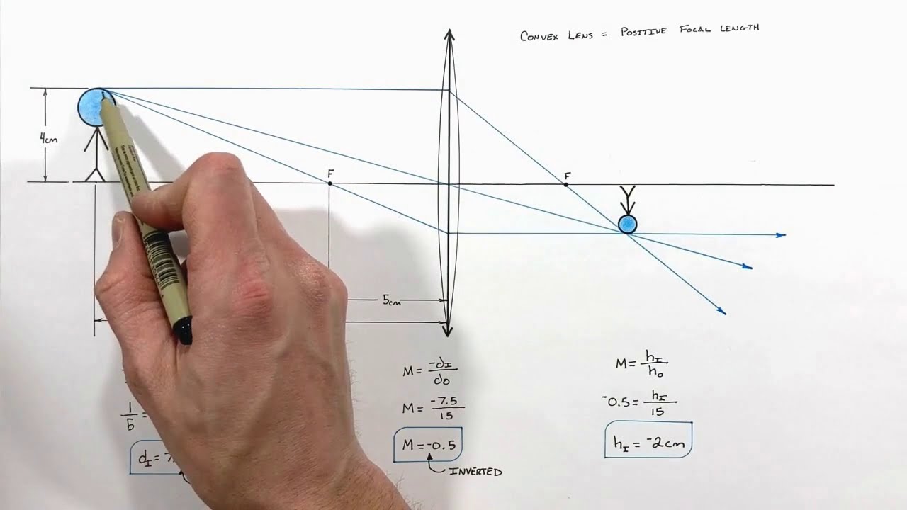 CONVEX LENS Ray Tracing Diagram (Object Beyond f) YouTube
