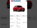 Suzuki swift New Price #carnewprice #kashifmotors