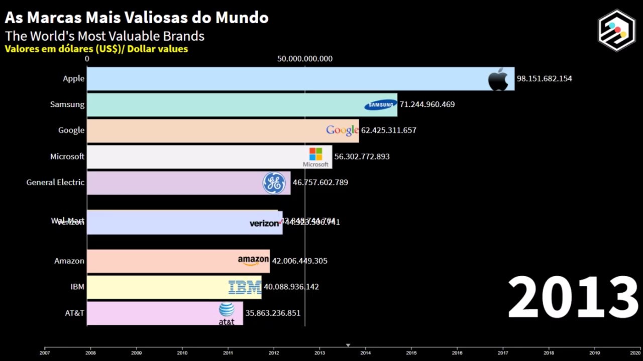 AS MARCAS MAIS VALIOSAS DO MUNDO