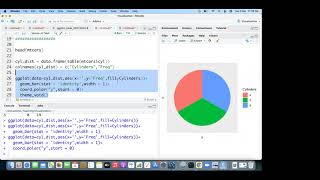 Week 8 : Visualisation with R