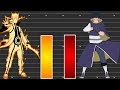 Power Level: Obito Vs. Naruto | TheoryTv - Meliodas
