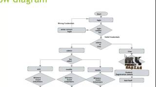 Student Performance Analysis | Final Year Projects 2016 Net Worth