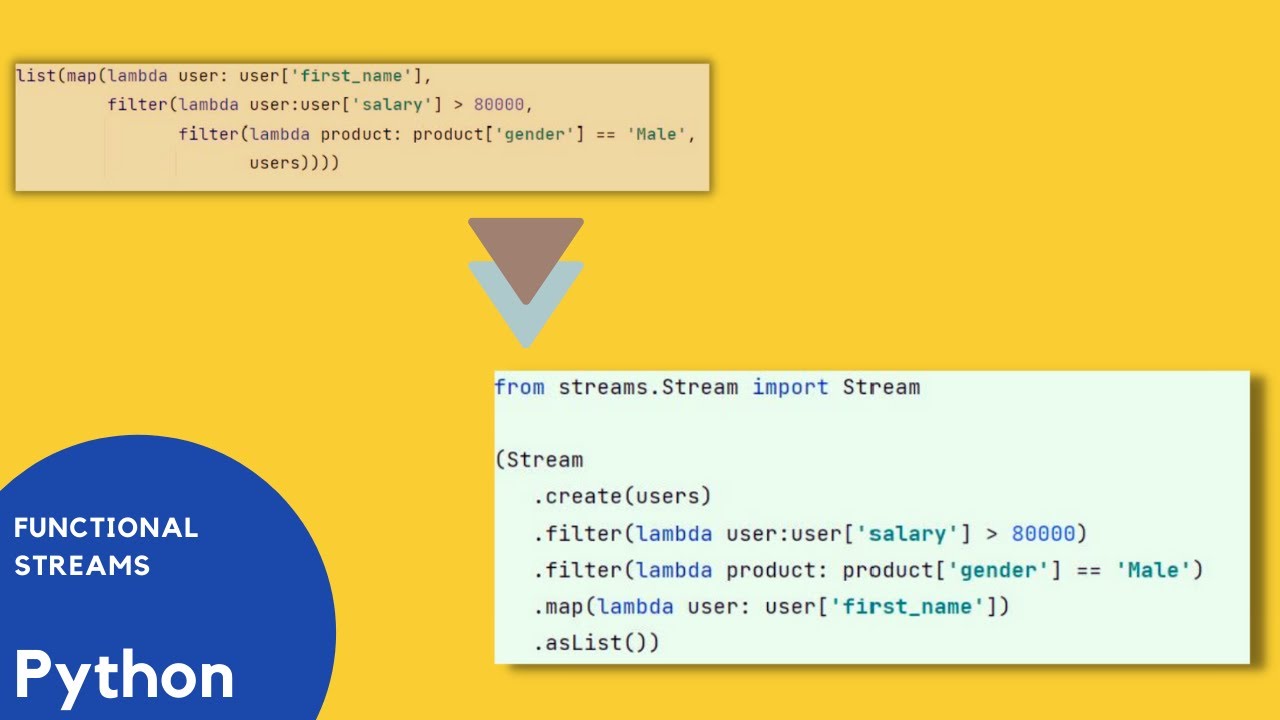 Functional Streams - Java Streams like API in Python - YouTube