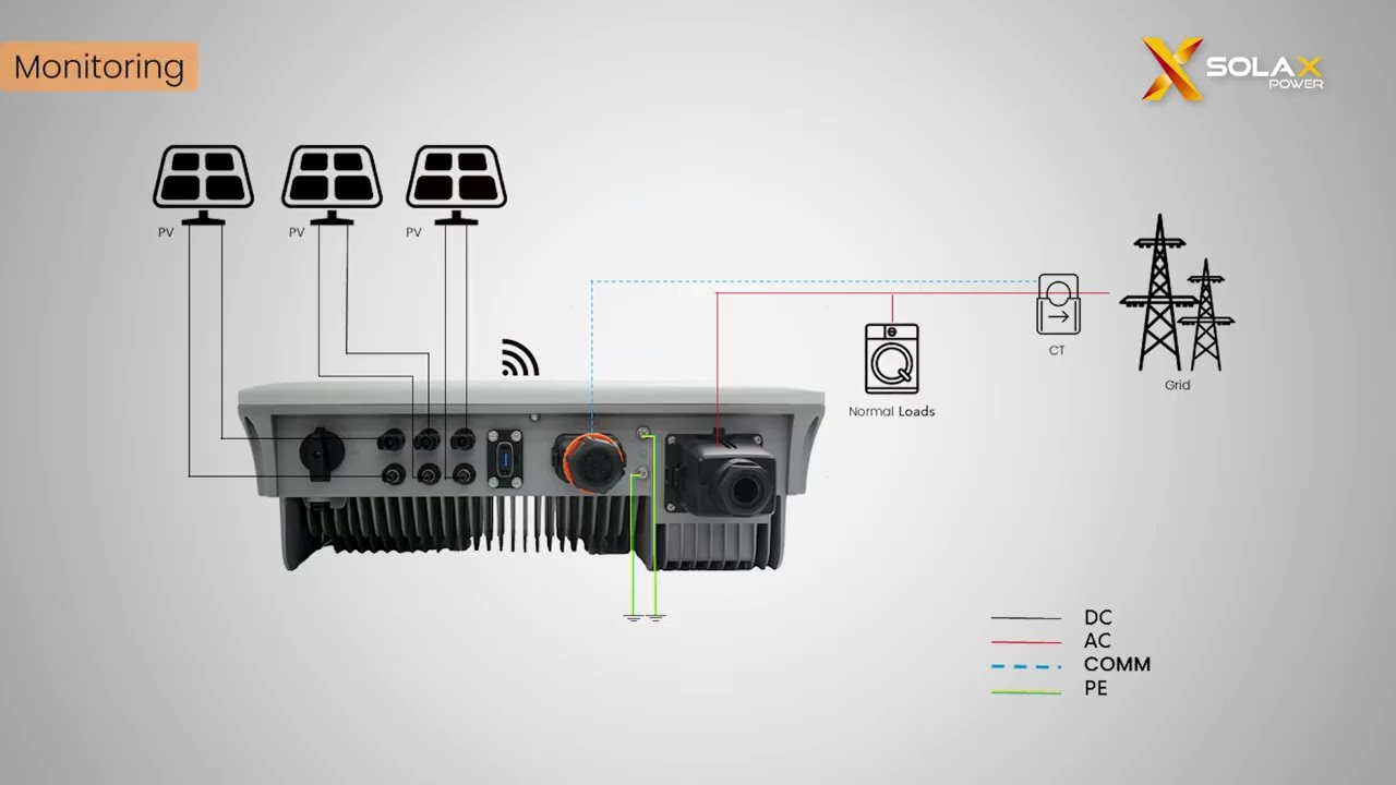 X1-SMART-G2 Installation Video
