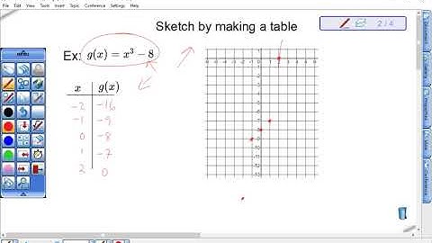 Precalc 2.2a Video notes