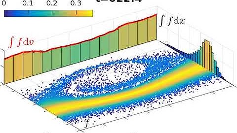 Bump-on-Tail Instability in Vlasov-Poisson with Particle in Cell
