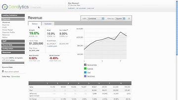 Corelytics 2 Minute Financial Dashboard Demo RD2.mp4