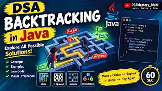 DSA Backtracking introduction in Java 🔥 | Backtracking Explained in 60 Seconds | DSA