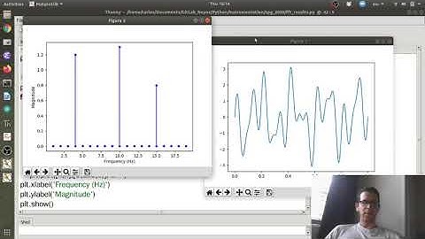 Instrumentation - FFT Plots, Aliasing and Leakage