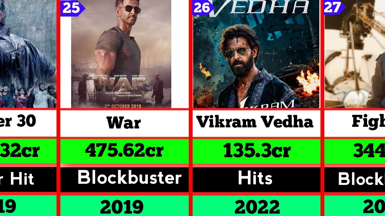 Hrithik Roshan Hits and Flop Movies List / Krrish 3 / Fighter / war
