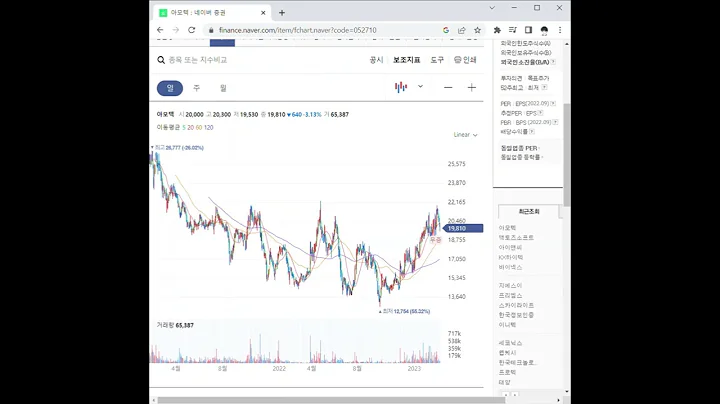 052710아모텍 주가 전망 및 차트 분석