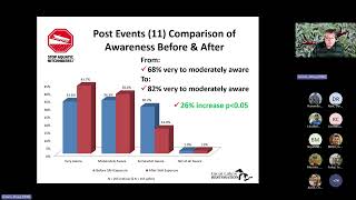 County Aquatic Invasive Species Prevention Aid Workshop: Successes & Cuts to Prevention Aid Funding