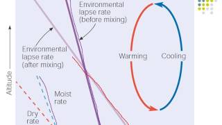 Stability and Cloud Development part 3 162 Net Worth