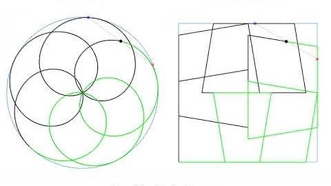 Lissajous Diagrams | Mapping in to Cartesian and Polar Coordinates