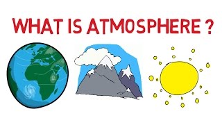 What is atmosphere  Layers of atmosphere for kids  Simply Elearn  Learning for kids