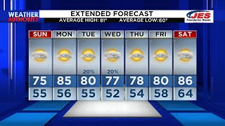 Southwest, Central Virginia Weather 6 P.m. - June 3, 2023