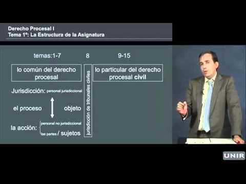 introducción al Derecho Procesal