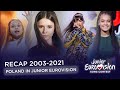 🇵🇱 POLAND in Junior Eurovision / POLSKA na Eurowizji Junior | RECAP OF ALL ENTRIES (2003-2021)