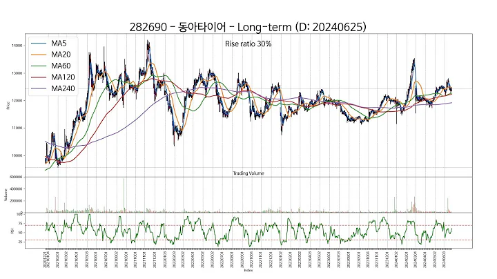 SSW Chart 20240625 Type2