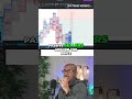 Watch Me Live Day Trading - 26 Points - Futures Nasdaq SP500 Forex - Volume Profile, Order Flow