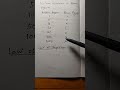 HOW TO WRITE NUMBERS IN ROMAN NUMERALS