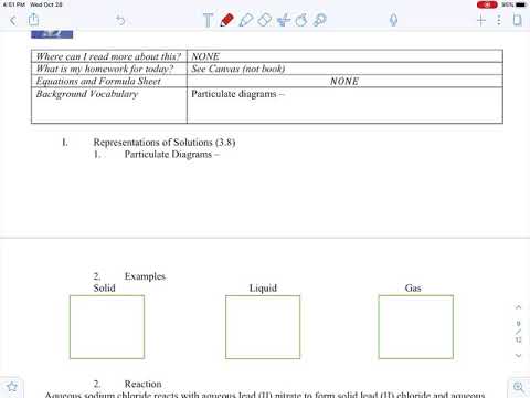 3.8 Video - Particulate Diagrams