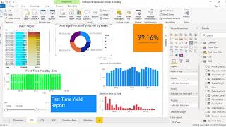 Production dashboard in Power Bi