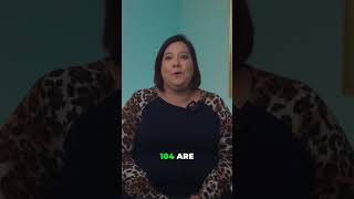 The Surprising Truth About Greer's Real Estate Market