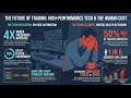Podcast - The 40 Million Dollar Trading Secret That Could Break You