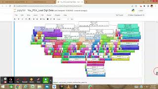 Digit Data Analysis (EDA, Visualization, PCA, Decision Tree, XG Boost, Misclassification, K Mean)