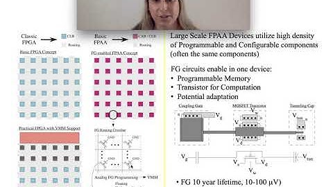 FPAA architectures enable computing in routing
