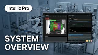 IntLearn Pro  | System Overview – The Vision AI Solution That Replaces Human Visual Inspection