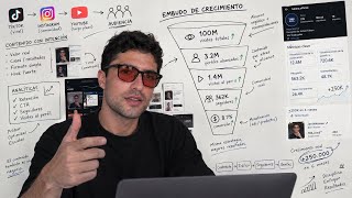 Crecí +250,000 seguidores de calidad en 6 meses, cópiame