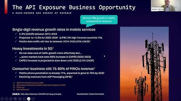 The API Exposure Business Opportunity and Complexity