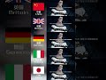 Sir Crocodile Dubbing in various countries 沙·克洛克达尔サー·クロコダイル #onepiece #ワンピース #海贼王