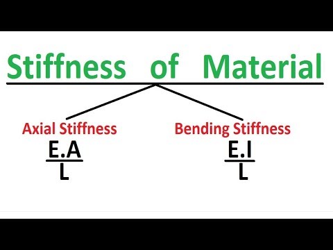 Video: How To Find Stiffness