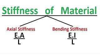 Stiffness of material | Types of Stiffness