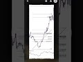 Trading From Zero 🚀
